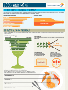 Food and Wine - infographic