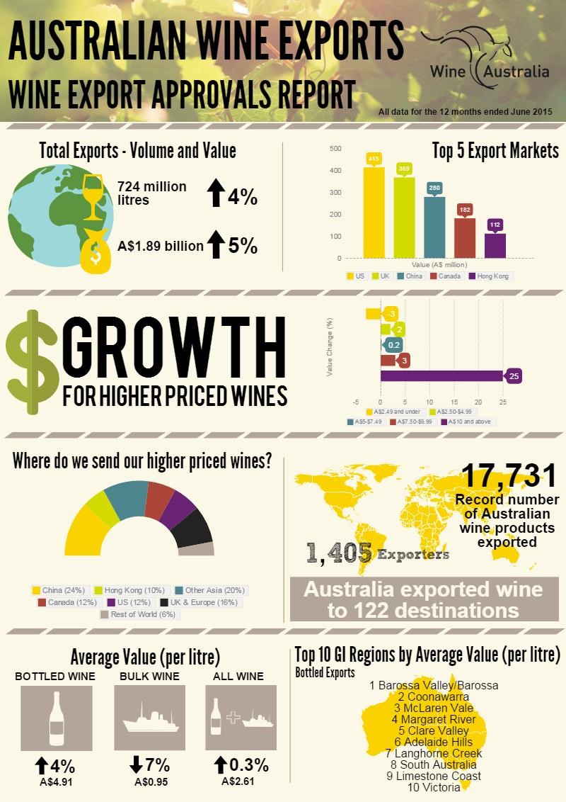 Wine Export Approval Report